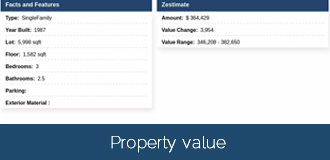 Property Value - Buying a pre Foreclosure - Bank REO Properties - Free Bank Owned Homes Listings - NJLISPENDENS, New Jersey